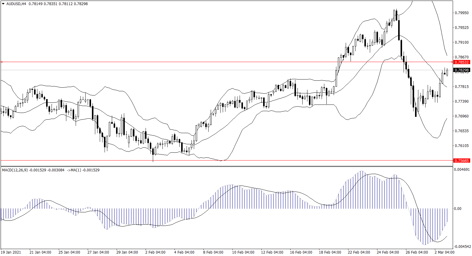 ForexClub福瑞斯金融早班车0303