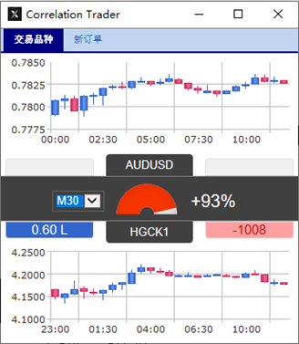 GKFXPrime：房价高涨的澳大利亚，澳元迎来短期调整，但仍未到换汇的最佳时机