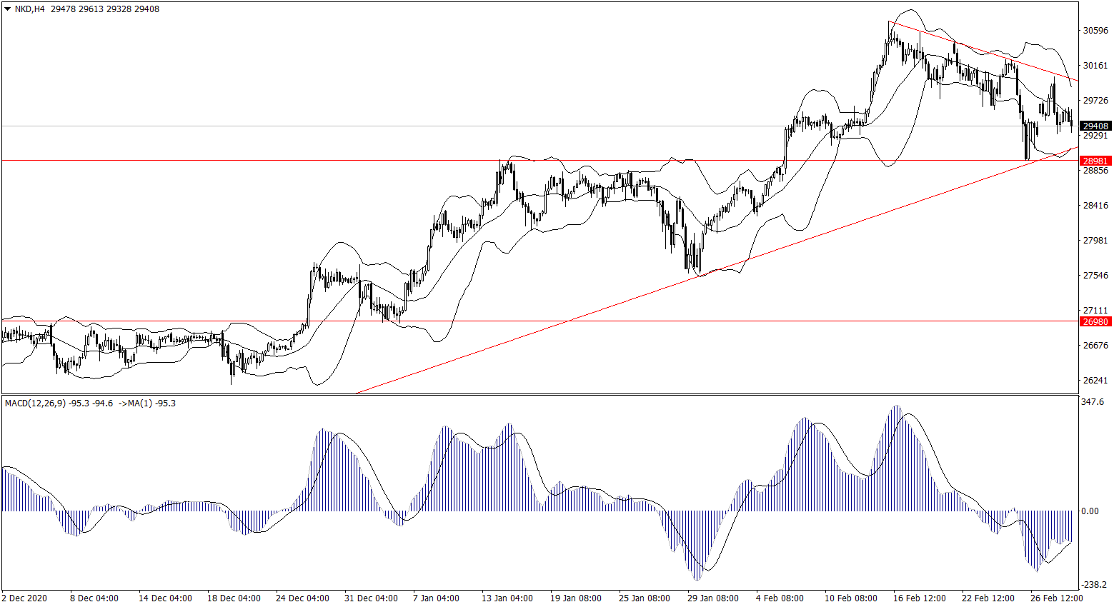 ForexClub福瑞斯股市分析 0303