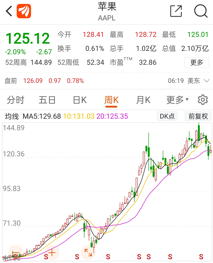 什么情况？散户疯狂爆炒央行股票，日本央行4天飙涨78%！瑞士央行也被盯上，下一个猎物是谁？