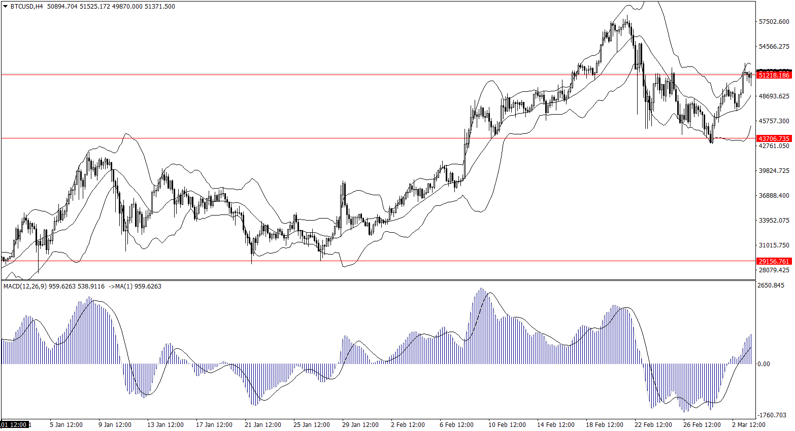 ForexClub福瑞斯金融早班车0304