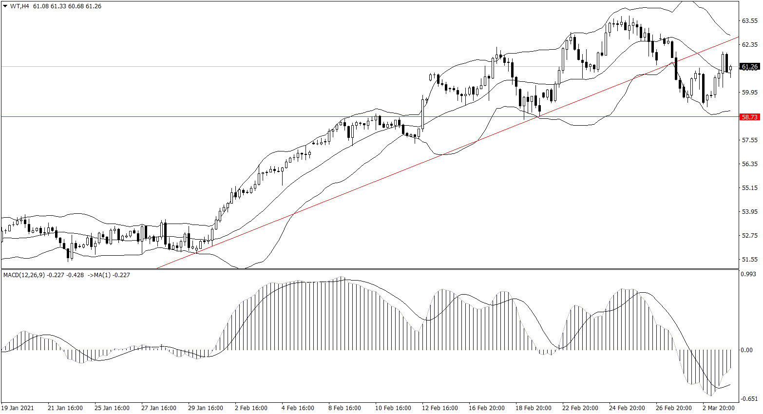 ForexClub福瑞斯金融早班车0304