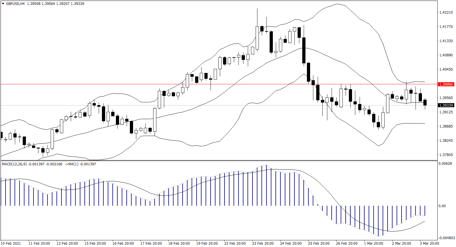 ForexClub福瑞斯金融早班车0304