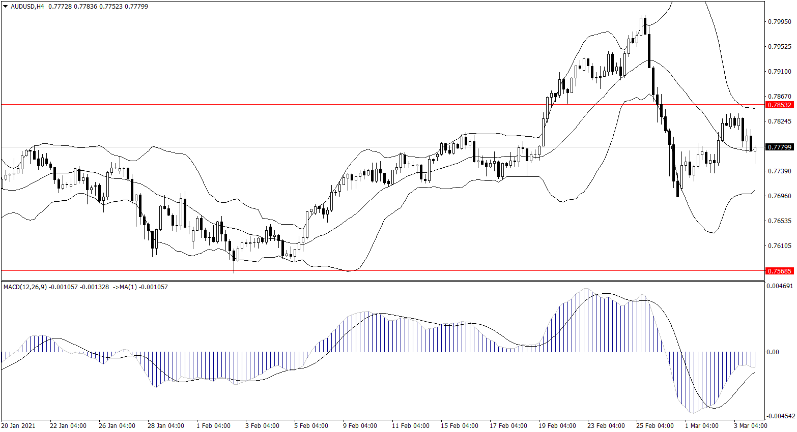 ForexClub福瑞斯金融早班车0304