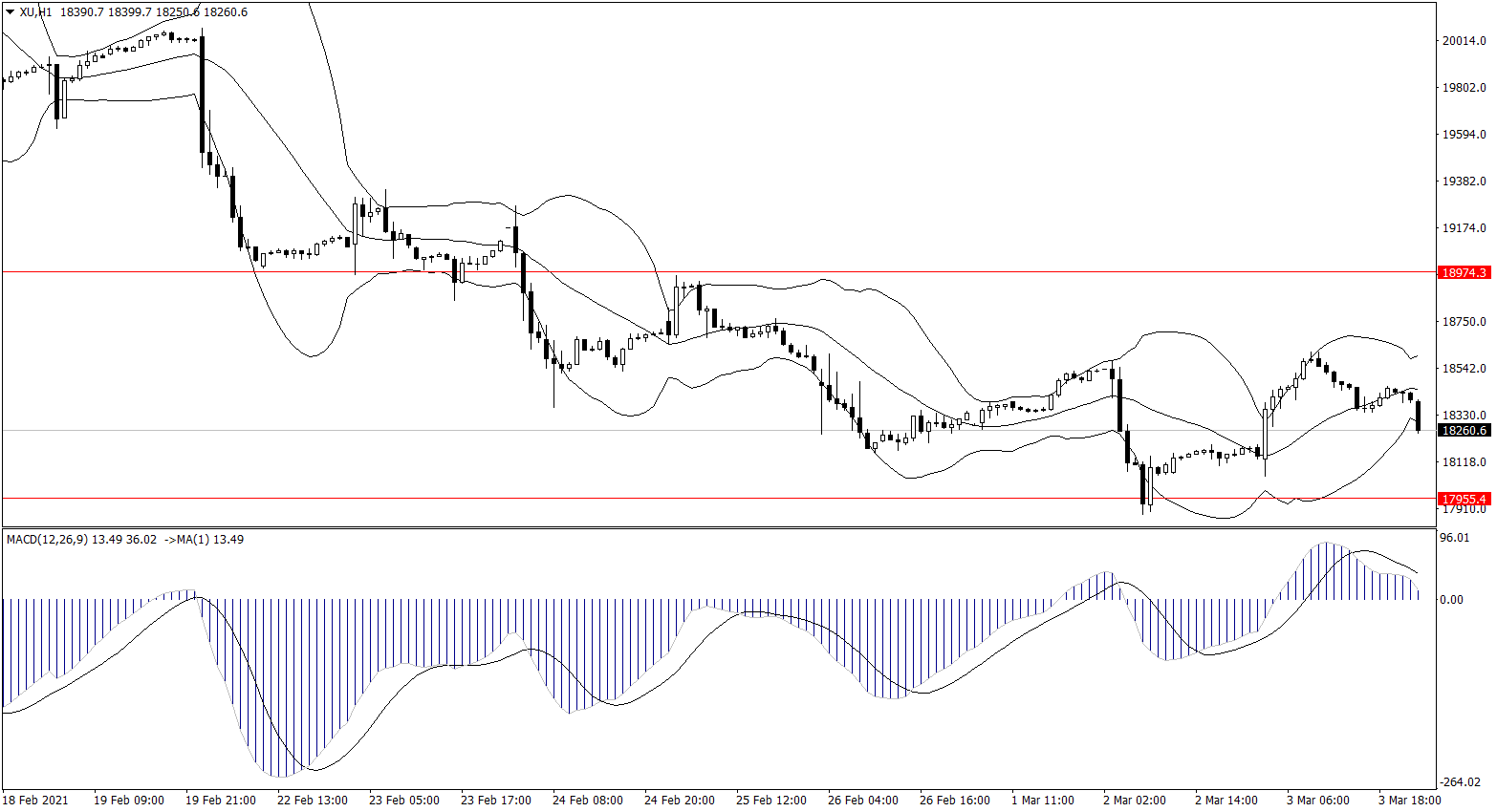 ForexClub福瑞斯股市分析 0304