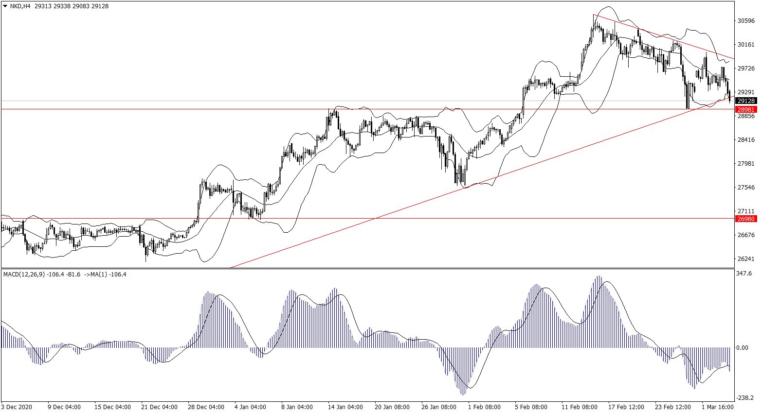 ForexClub福瑞斯股市分析 0304