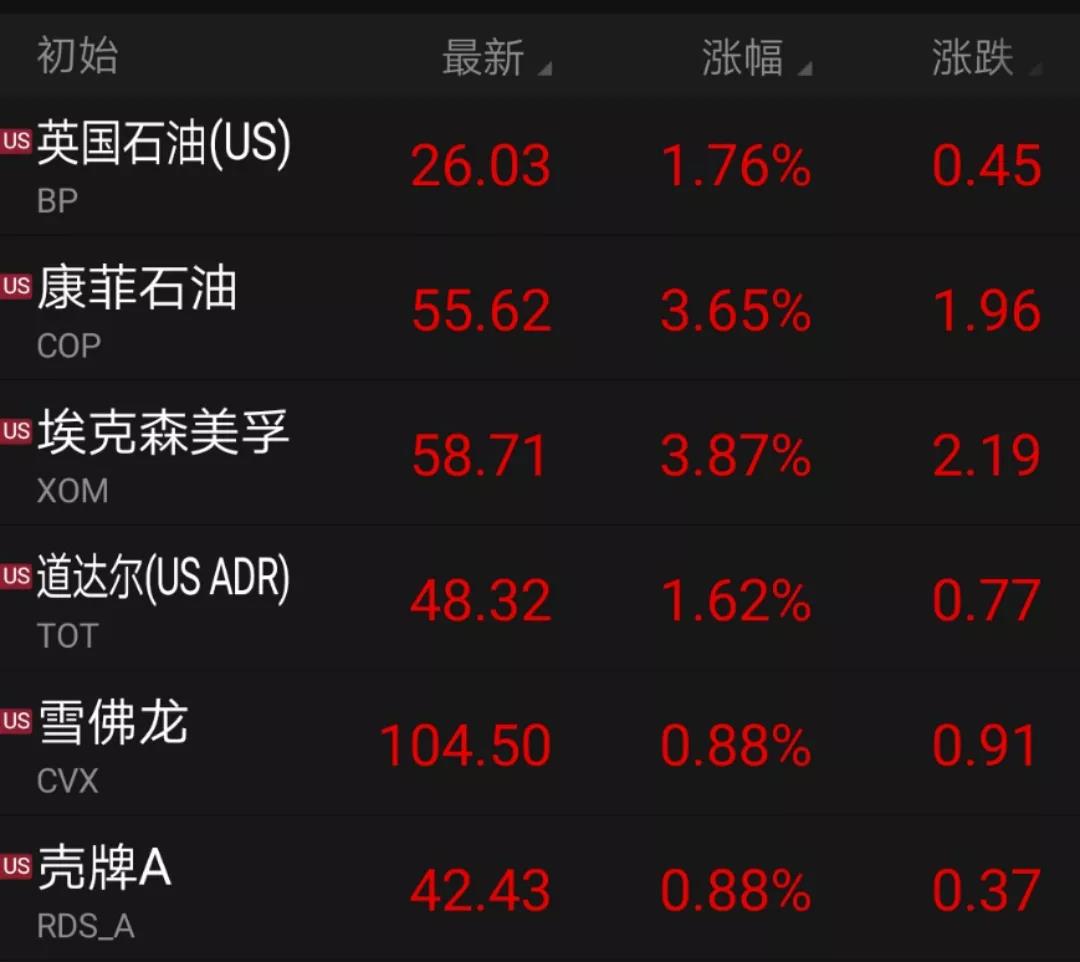 重磅突发！OPEC+决定4月份维持产量不变，国际油价闻风暴涨5%，A股又将面临考验？