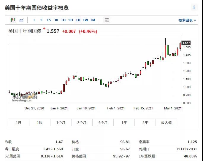 重磅突发！OPEC+决定4月份维持产量不变，国际油价闻风暴涨5%，A股又将面临考验？