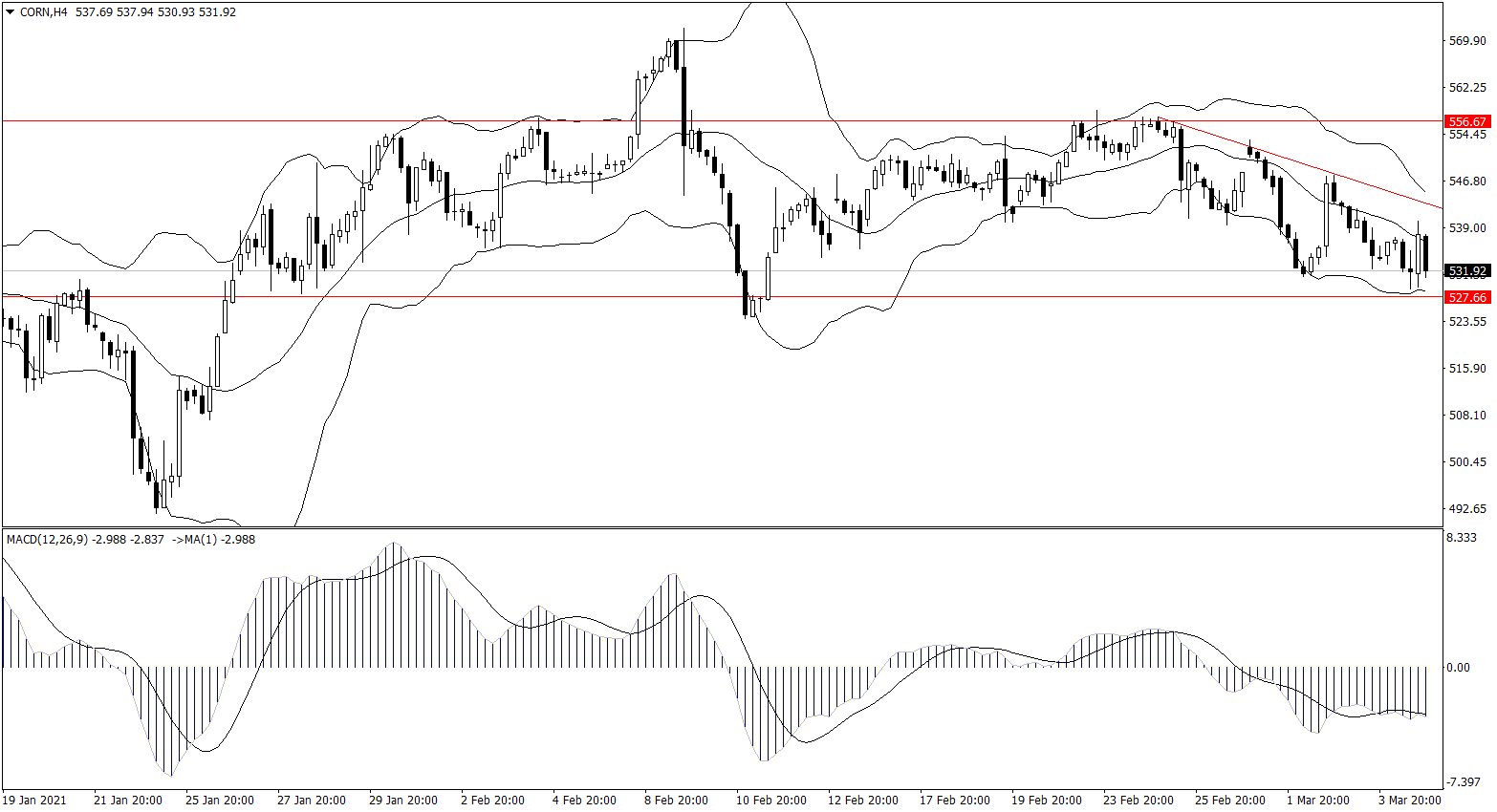 ForexClub福瑞斯金融早班车0305