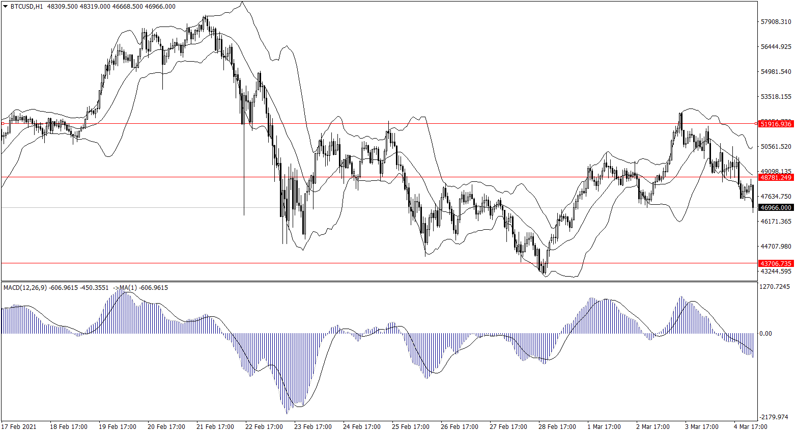 ForexClub福瑞斯金融早班车0305