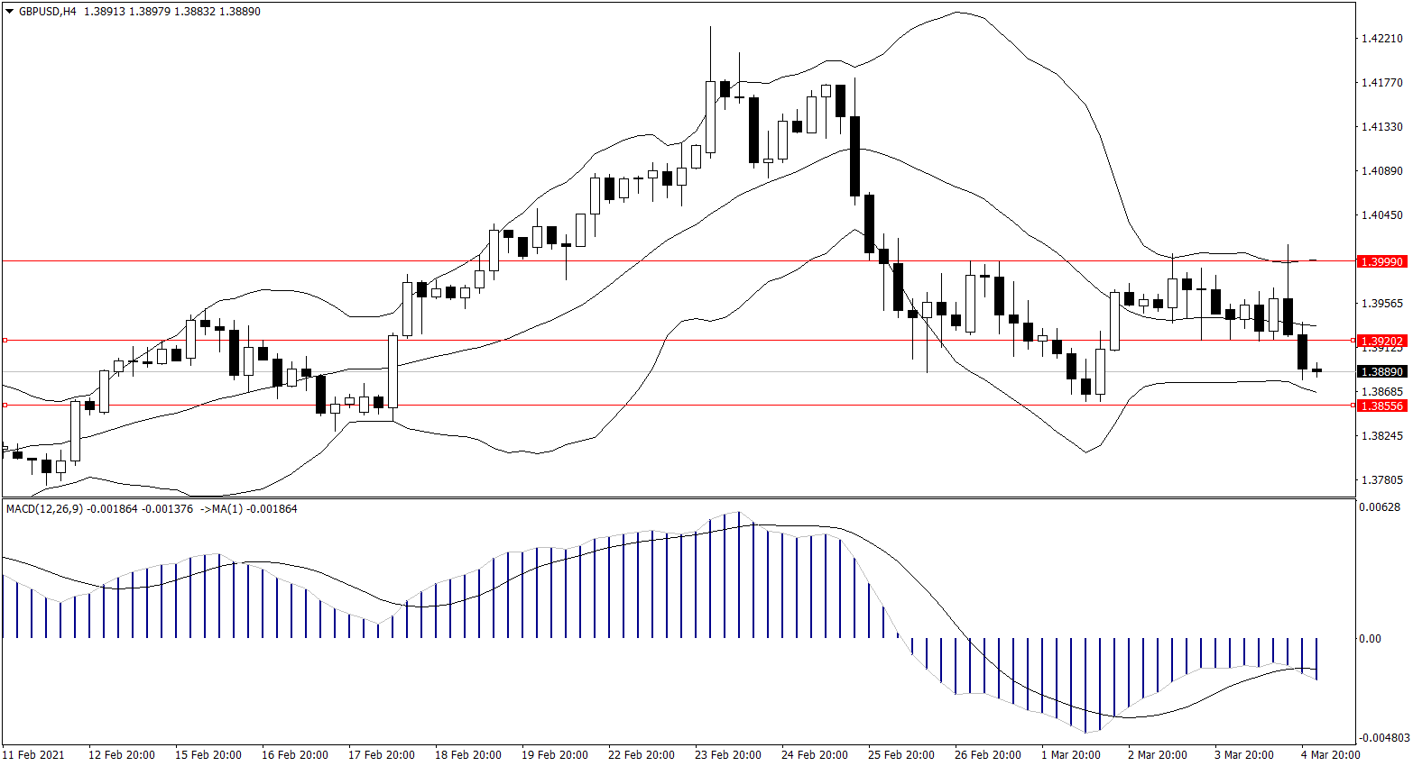 ForexClub福瑞斯金融早班车0305