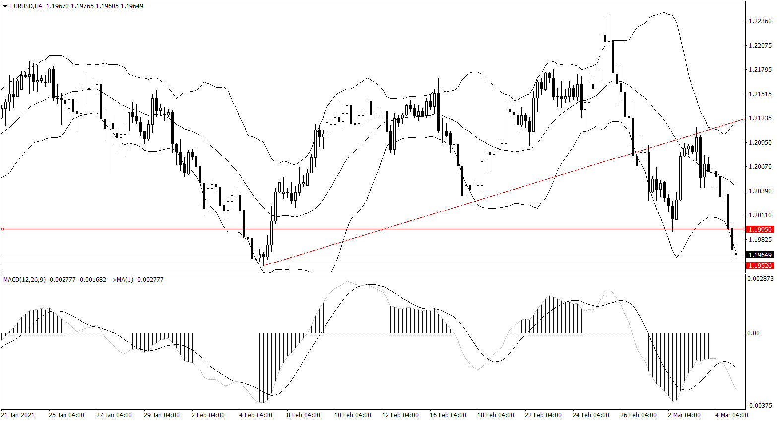 ForexClub福瑞斯金融早班车0305