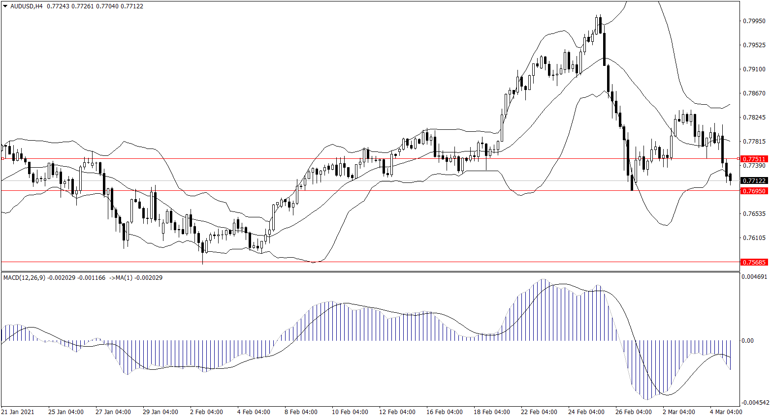 ForexClub福瑞斯金融早班车0305