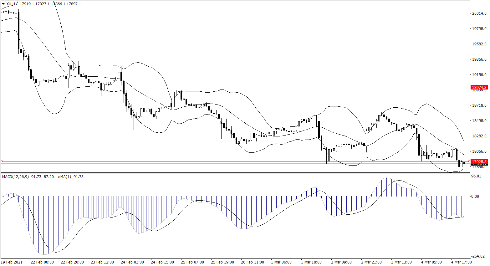 ForexClub福瑞斯股市分析 0305