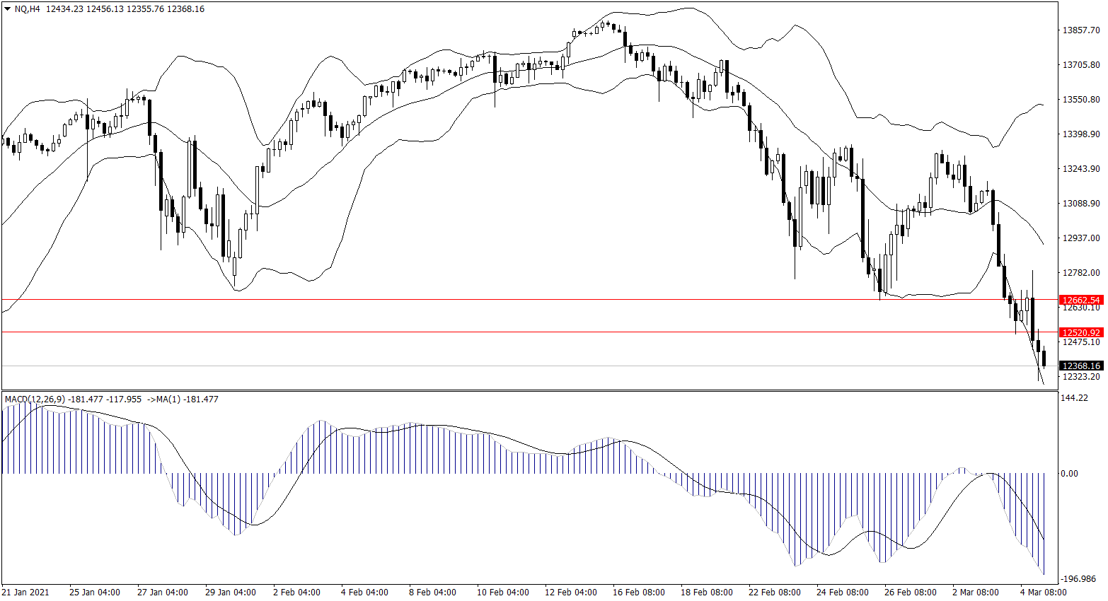 ForexClub福瑞斯股市分析 0305