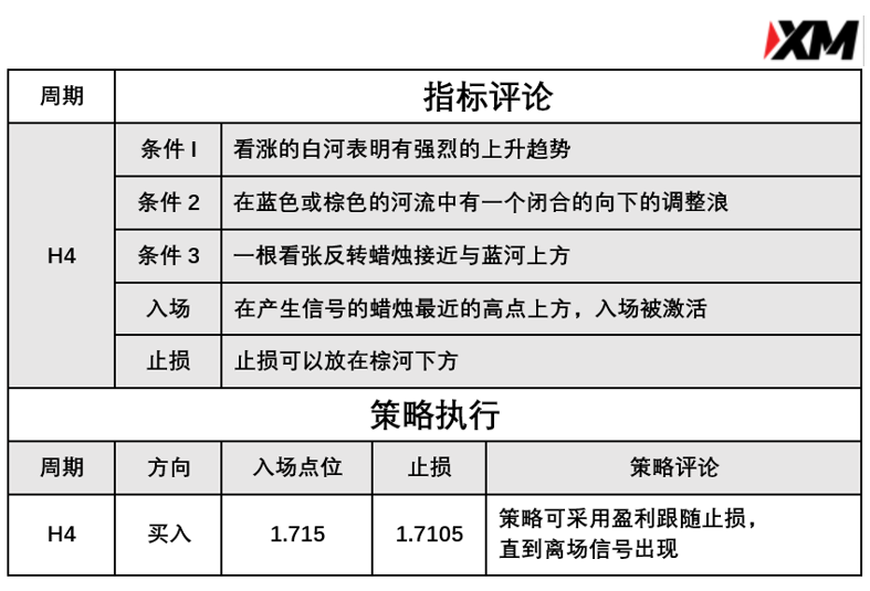 3月5日 Avramis 指标策略报告