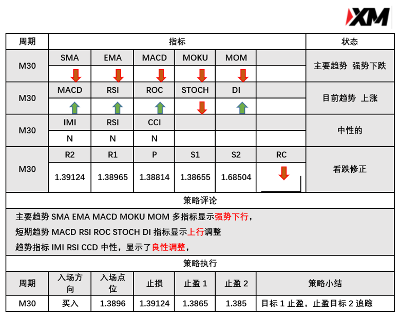 3月5日 Avramis 指标策略报告