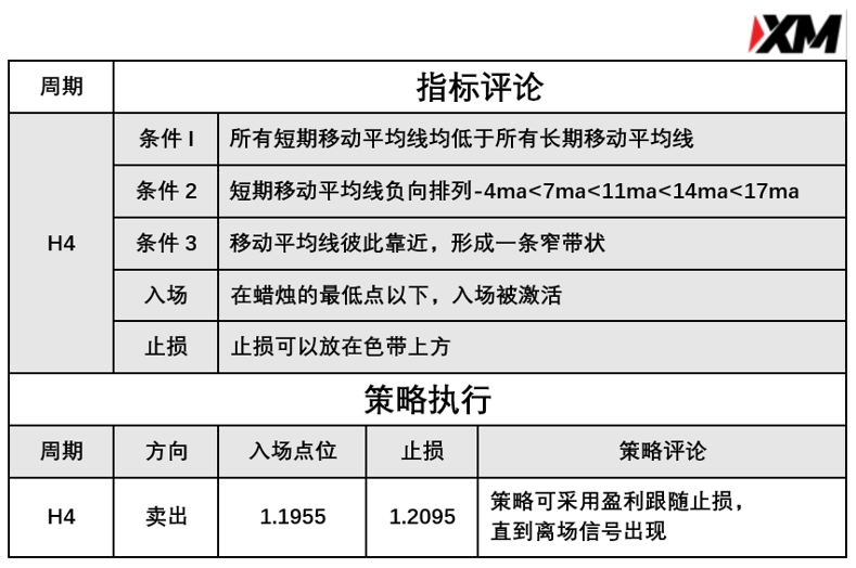 3月5日 Avramis 指标策略报告