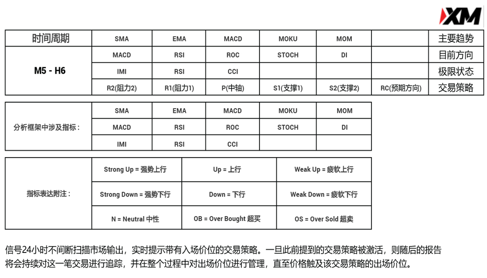 3月5日 Avramis 指标策略报告