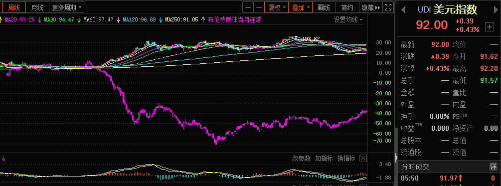 罕见一幕！全球三大变量集体飙涨，极限搏杀即将见分晓？拜登再出重招，新能车集体闪崩，A股如何演绎？