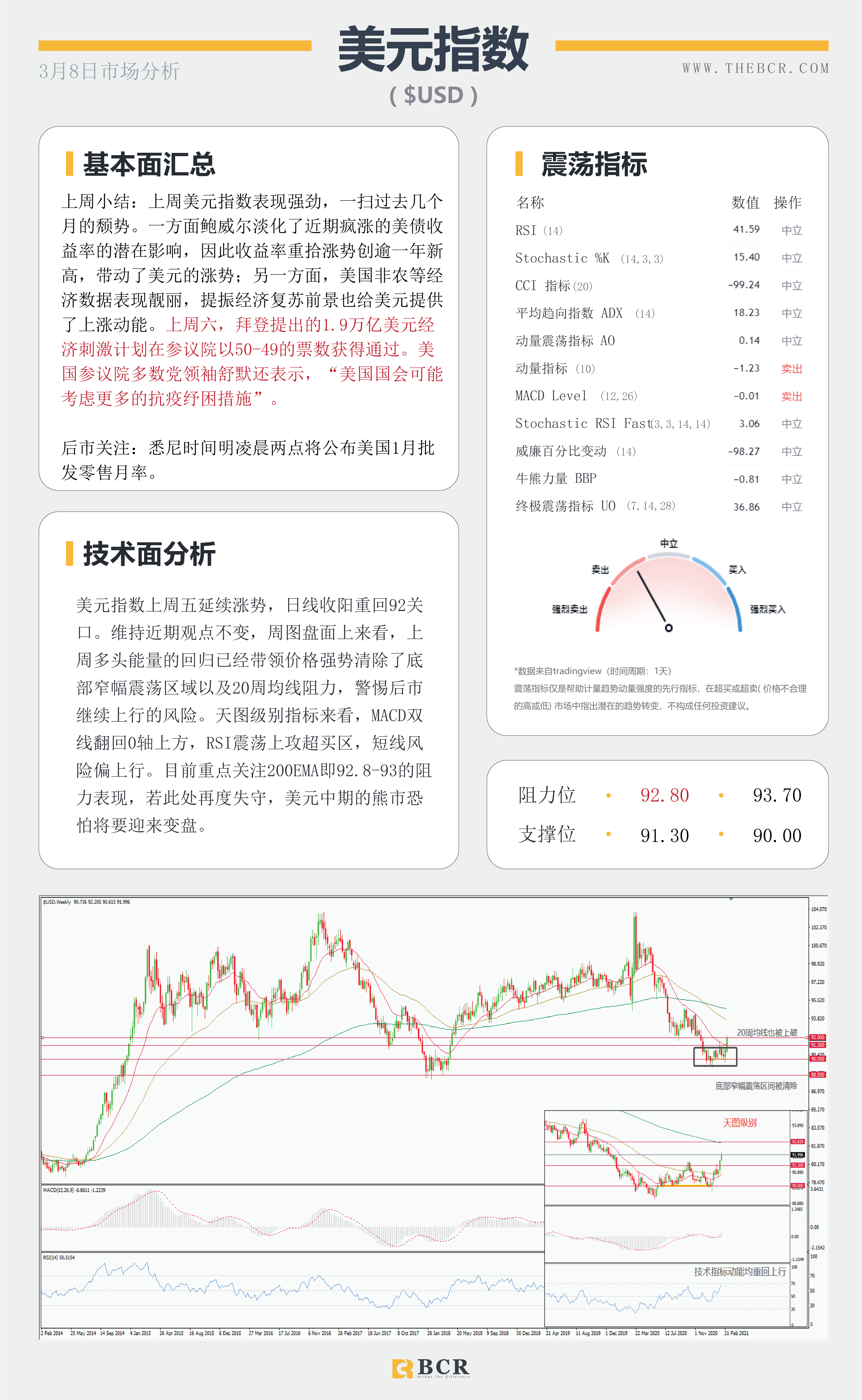 【百汇BCR今日市场分析2021.3.8】1.9万亿法案周末落地成靴，沙特油镇遭袭原油多头狂欢