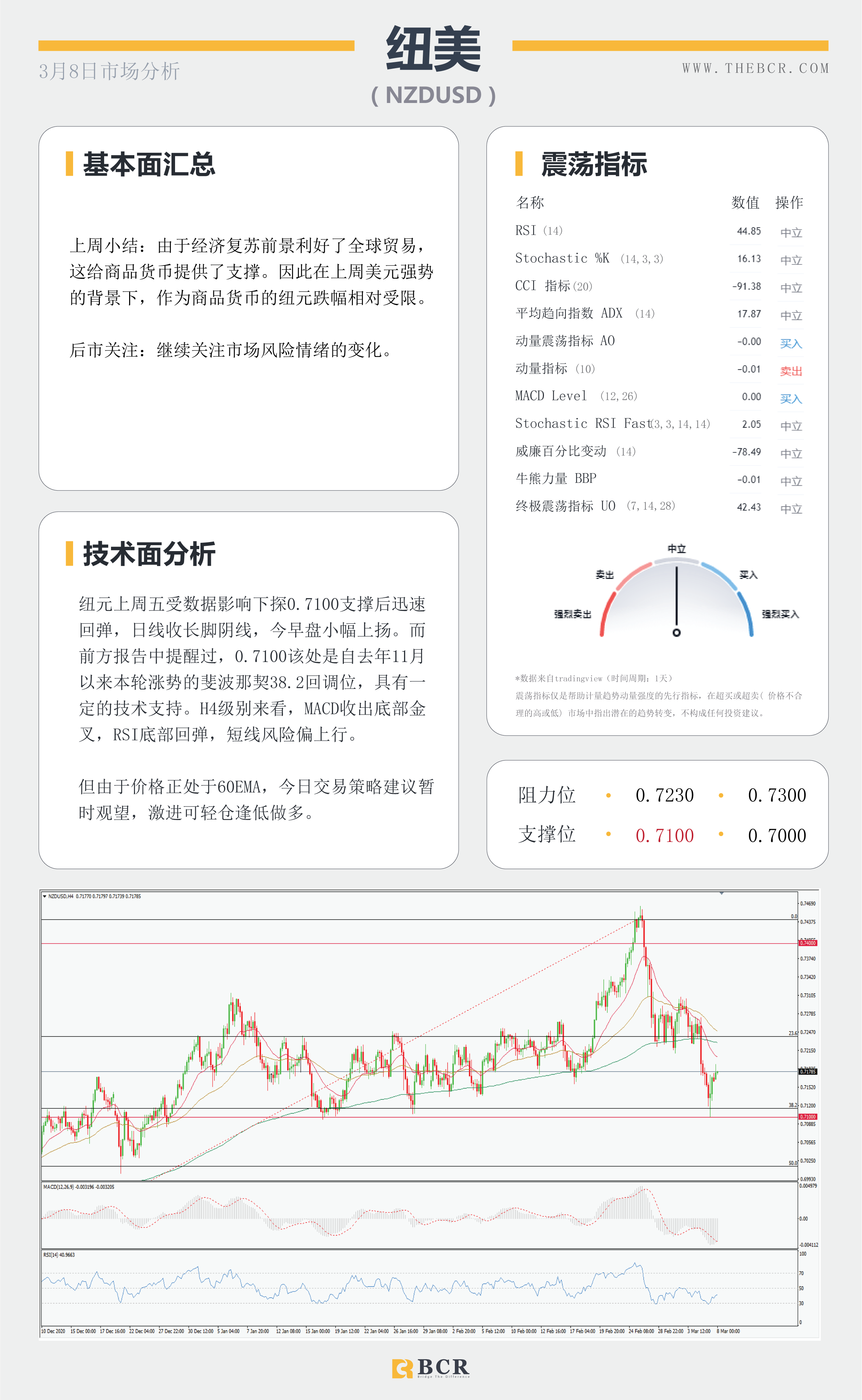 【百汇BCR今日市场分析2021.3.8】1.9万亿法案周末落地成靴，沙特油镇遭袭原油多头狂欢