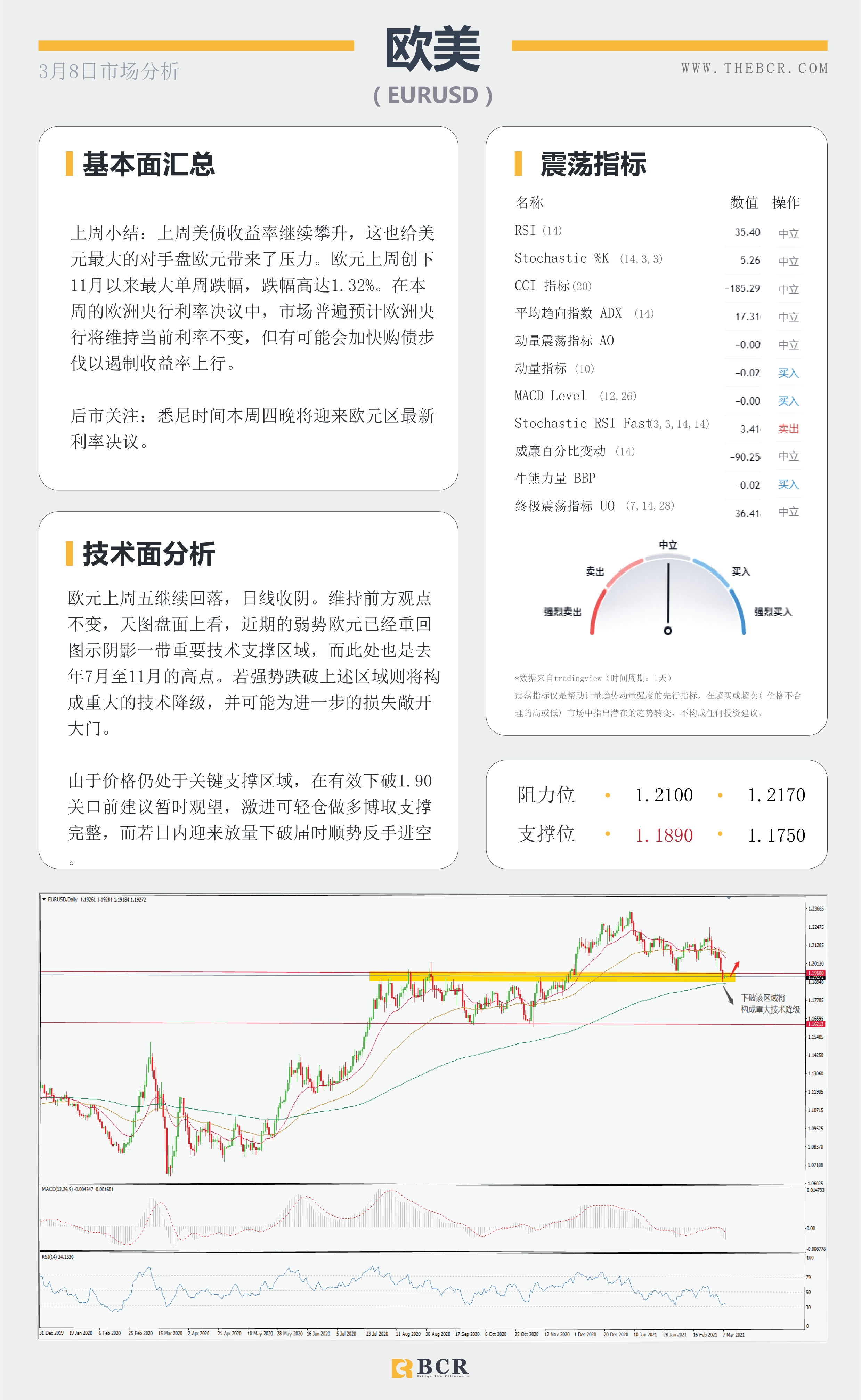 【百汇BCR今日市场分析2021.3.8】1.9万亿法案周末落地成靴，沙特油镇遭袭原油多头狂欢