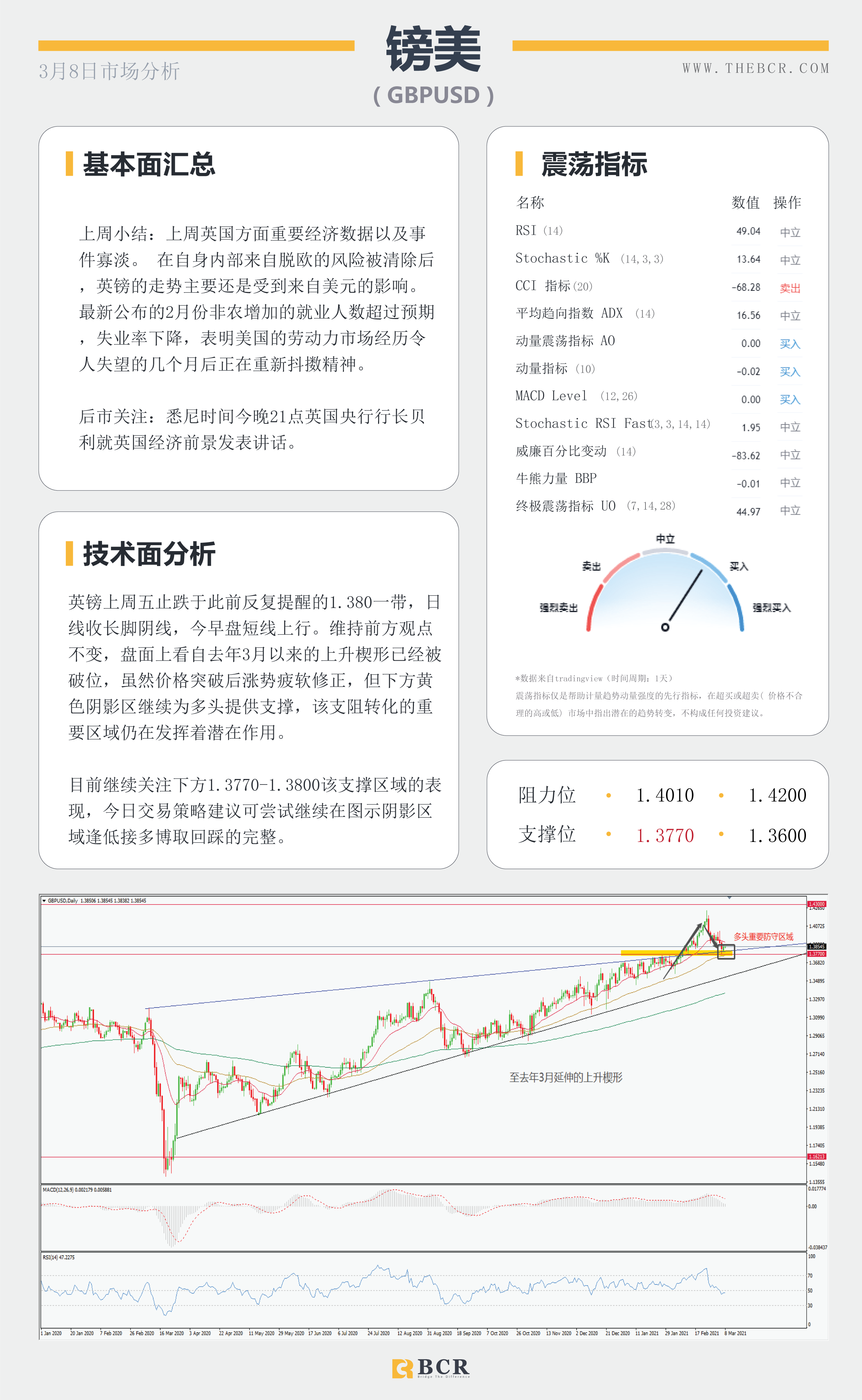 【百汇BCR今日市场分析2021.3.8】1.9万亿法案周末落地成靴，沙特油镇遭袭原油多头狂欢