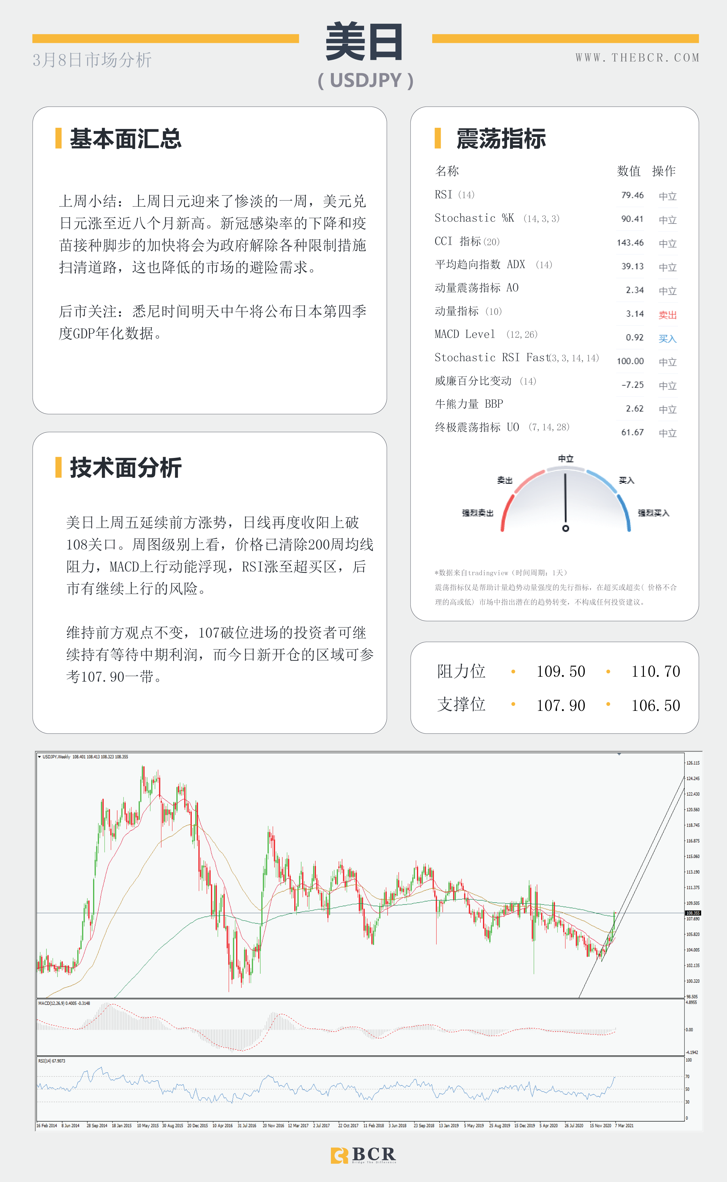 【百汇BCR今日市场分析2021.3.8】1.9万亿法案周末落地成靴，沙特油镇遭袭原油多头狂欢