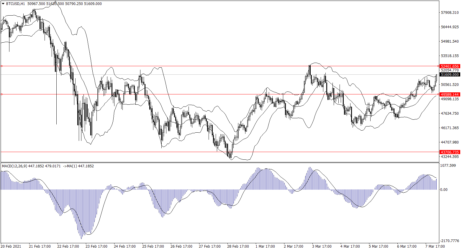 ForexClub福瑞斯金融早班车0308