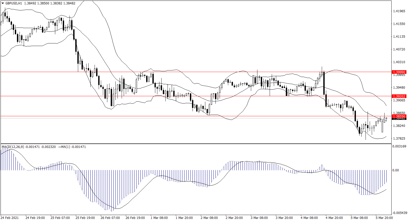 ForexClub福瑞斯金融早班车0308