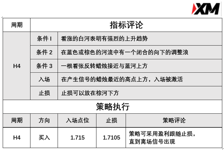 3月8日 Avramis 指标策略报告