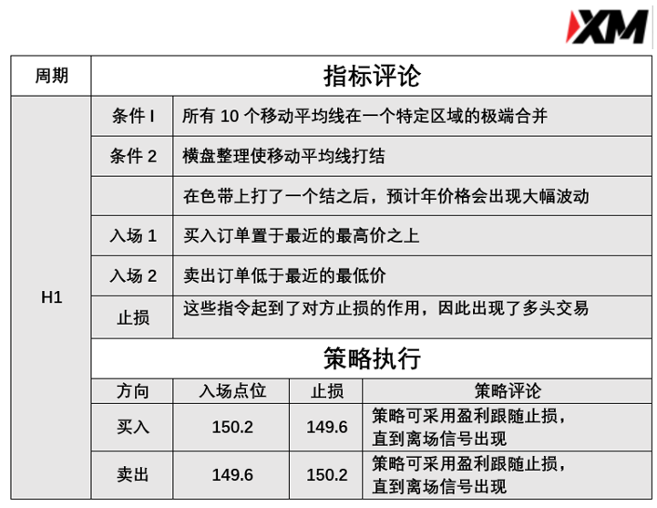 3月8日 Avramis 指标策略报告