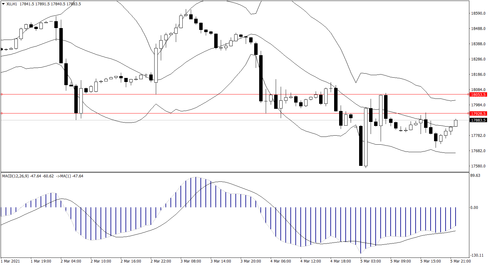 ForexClub福瑞斯股市分析 0308