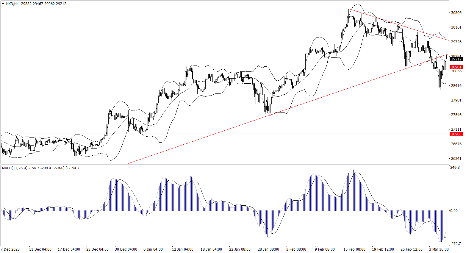 ForexClub福瑞斯股市分析 0308