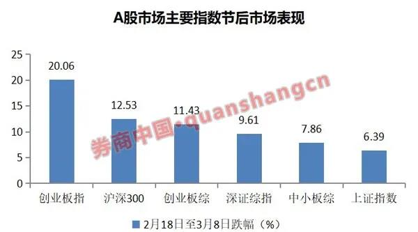 什么情况？创业板跌入技术性熊市，谁在砸盘？6股成暴跌元凶！96%个股竟跑赢指数，"牛熊"傻傻分不清楚？