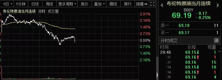 全球骚动！关键时刻，美国给出一个承诺！欧股全线反弹，美债风暴暂缓？万亿资金入市，美股能否企稳？