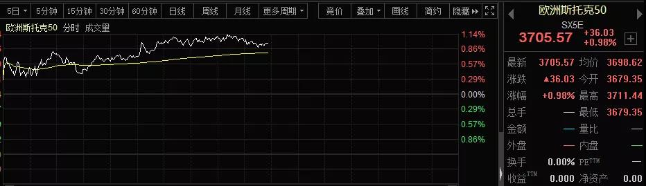 全球骚动！关键时刻，美国给出一个承诺！欧股全线反弹，美债风暴暂缓？万亿资金入市，美股能否企稳？