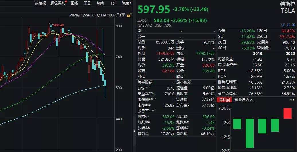 美图公司7年巨亏121亿，却斥资2.6亿狂买比特币、以太币，美图在下什么棋？