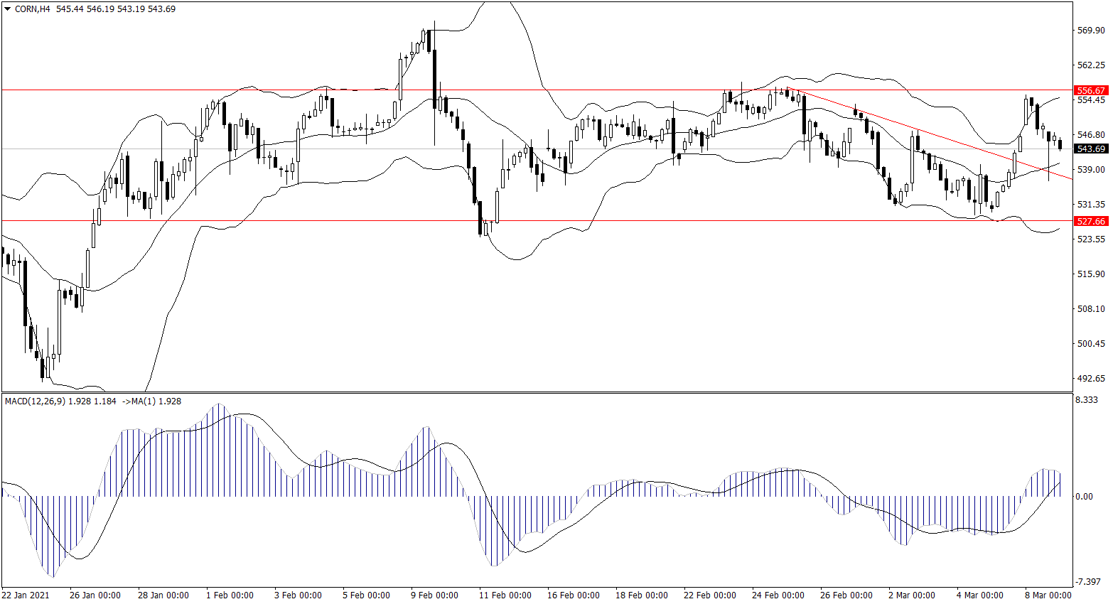 ForexClub福瑞斯金融早班车0309