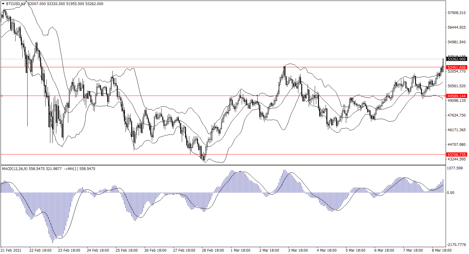 ForexClub福瑞斯金融早班车0309