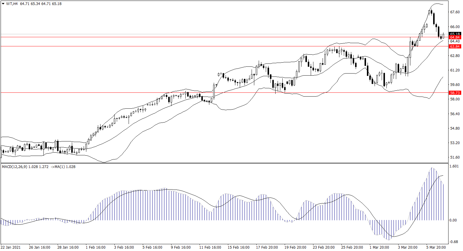 ForexClub福瑞斯金融早班车0309