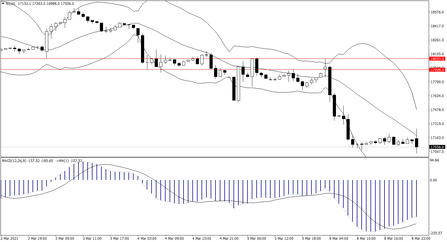 ForexClub福瑞斯股市分析 0309