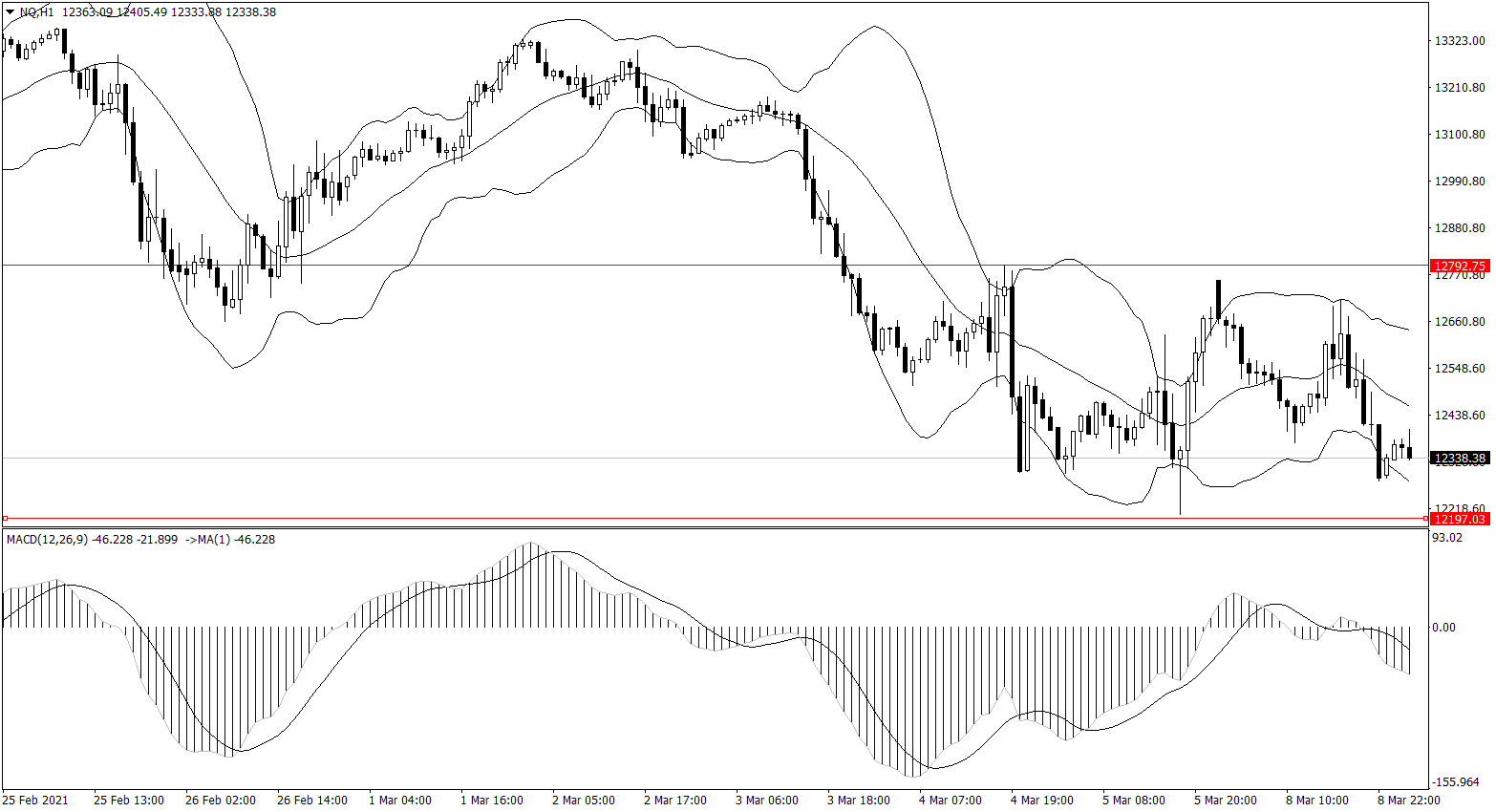 ForexClub福瑞斯股市分析 0309