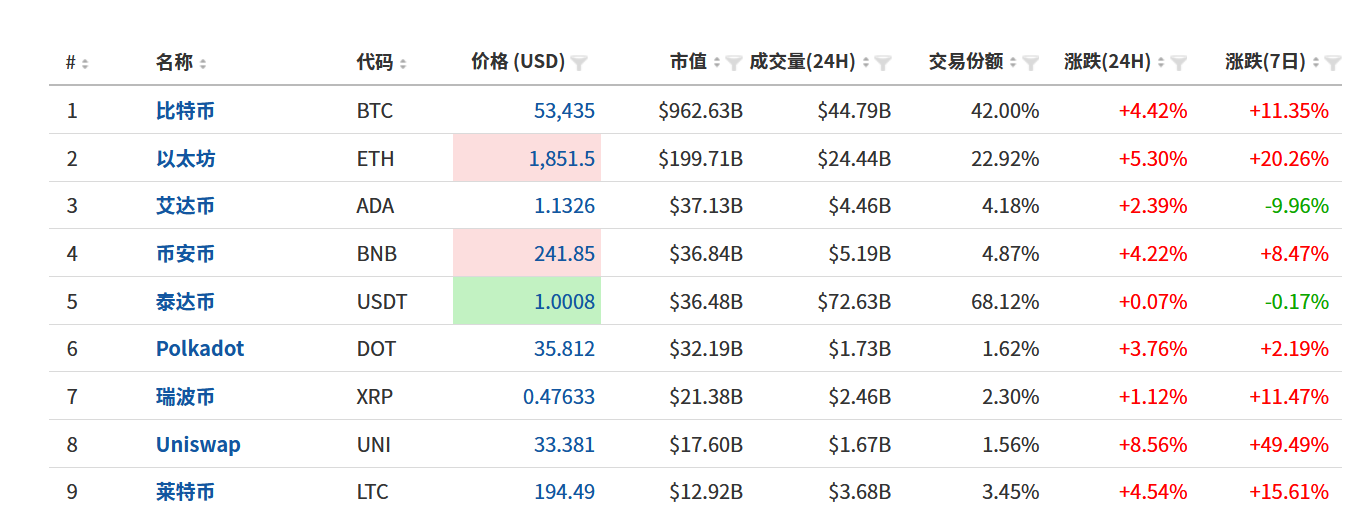 FxPro黄金汇评：美债收益持续走高，黄金再破1700