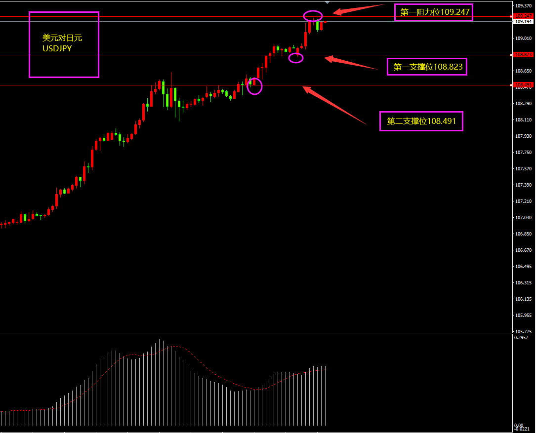 福瑞斯金融ForexClub：美指冲高面临回落风险，黄金或底部反弹？