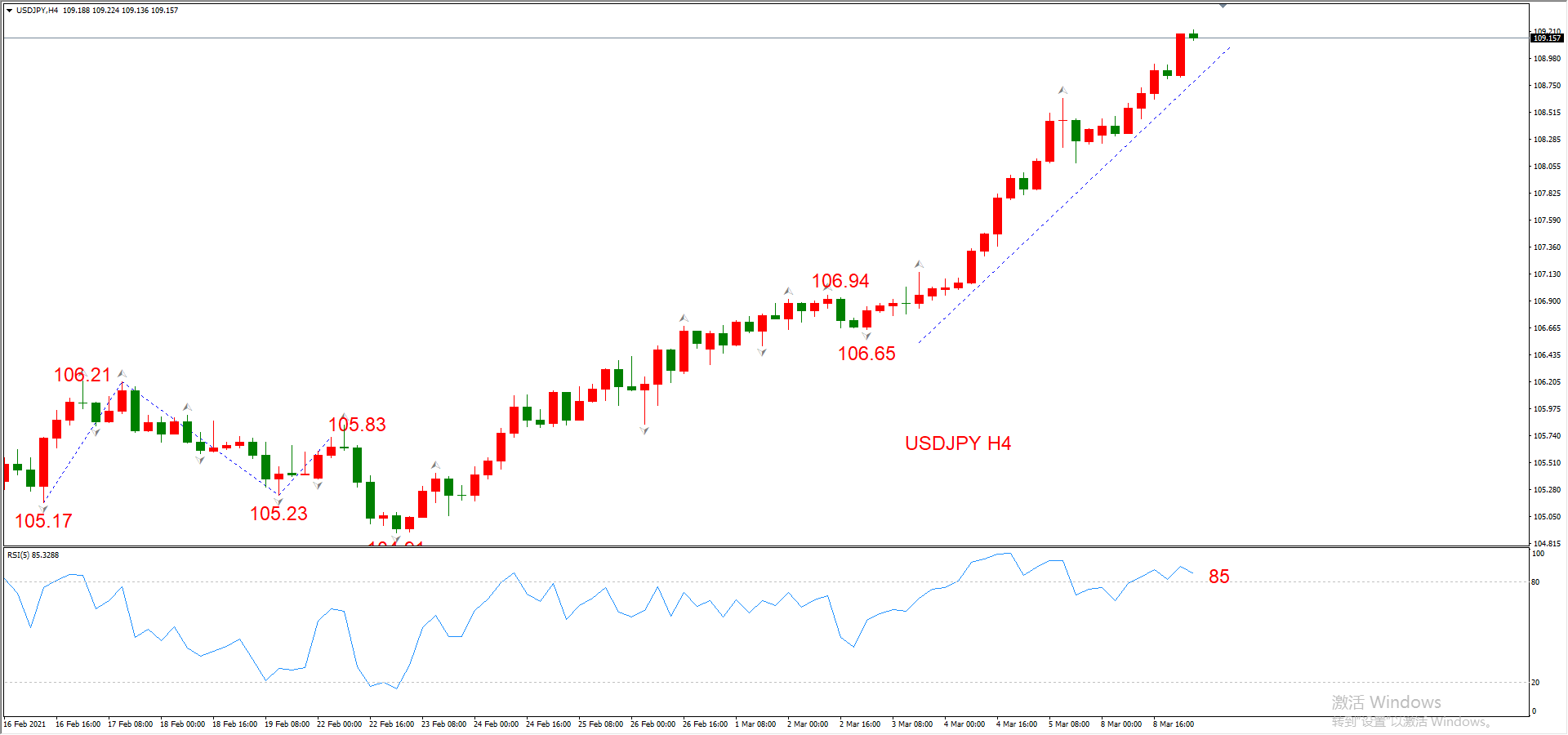 ATFX早评0309：欧元、黄金、原油，短线H4分析