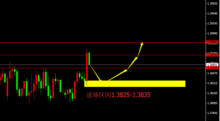 宗校立：美元踏出迷踪步，你得小心点应对！