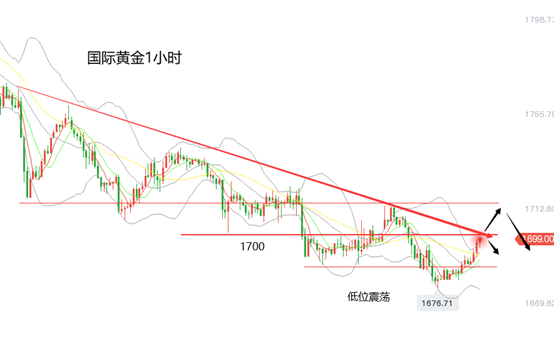 黄力晨：美债见顶将给黄金价格提供反弹机会