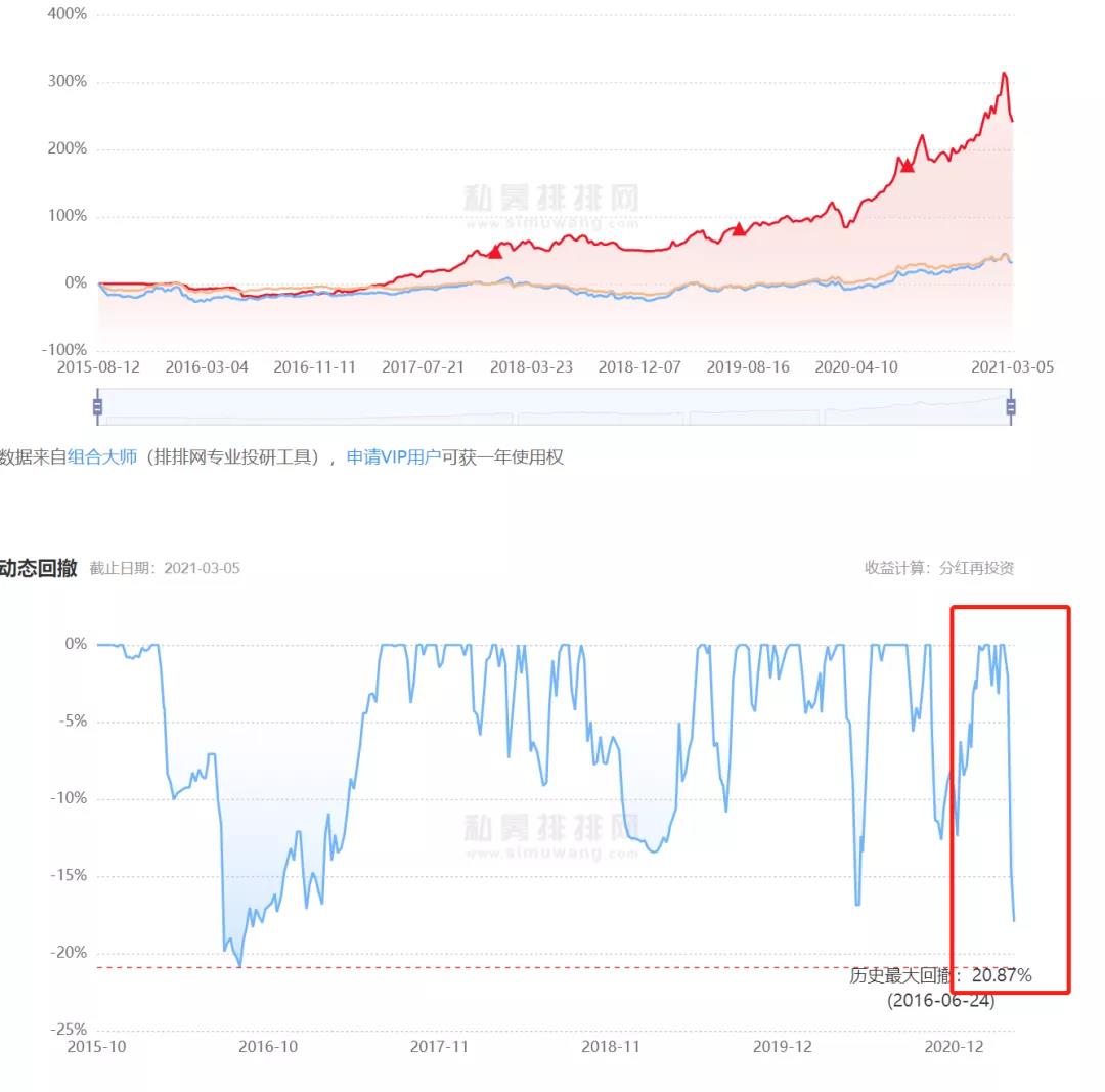 画风突变！私募业绩集体大回撤，部分新发产品逼近预警线，恐慌来了？知名私募发声：此时不应太悲观